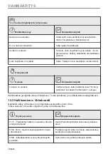 Предварительный просмотр 174 страницы AEG B68SV6380B User Manual