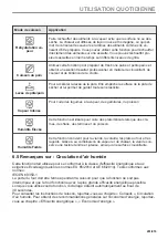 Предварительный просмотр 201 страницы AEG B68SV6380B User Manual