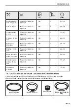 Предварительный просмотр 209 страницы AEG B68SV6380B User Manual