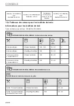 Предварительный просмотр 210 страницы AEG B68SV6380B User Manual