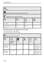 Предварительный просмотр 212 страницы AEG B68SV6380B User Manual