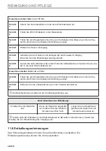 Предварительный просмотр 264 страницы AEG B68SV6380B User Manual