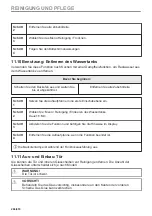 Предварительный просмотр 266 страницы AEG B68SV6380B User Manual