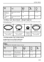 Предварительный просмотр 305 страницы AEG B68SV6380B User Manual