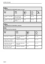 Предварительный просмотр 306 страницы AEG B68SV6380B User Manual