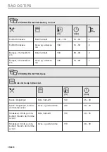 Предварительный просмотр 350 страницы AEG B68SV6380B User Manual