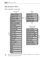 Preview for 14 page of AEG B9820-5 User Manual