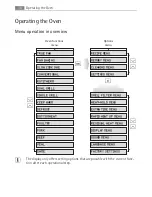 Preview for 16 page of AEG B9879-5 User Manual