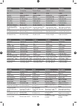 Preview for 42 page of AEG BAF18 Original Instructions Manual