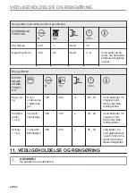 Preview for 28 page of AEG BBB6000QB User Manual