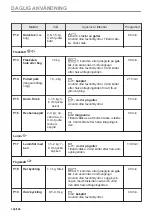 Preview for 144 page of AEG BBB6000QB User Manual