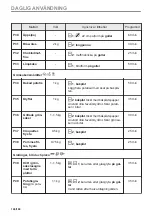 Preview for 146 page of AEG BBB6000QB User Manual