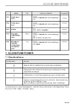 Preview for 147 page of AEG BBB6000QB User Manual