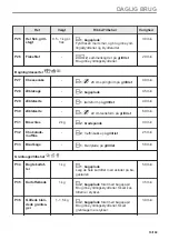 Preview for 19 page of AEG BBB6010QB1 User Manual