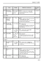 Preview for 49 page of AEG BBB6010QB1 User Manual