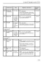 Preview for 81 page of AEG BBB6010QB1 User Manual