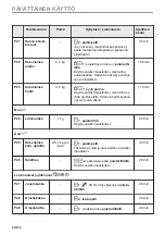 Preview for 82 page of AEG BBB6010QB1 User Manual