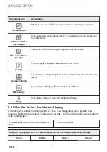 Предварительный просмотр 110 страницы AEG BBB6010QB1 User Manual