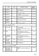 Preview for 115 page of AEG BBB6010QB1 User Manual