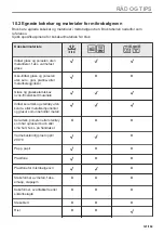 Preview for 121 page of AEG BBB6010QB1 User Manual