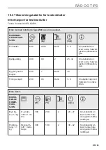 Preview for 123 page of AEG BBB6010QB1 User Manual