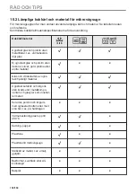 Preview for 152 page of AEG BBB6010QB1 User Manual