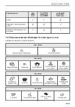 Preview for 153 page of AEG BBB6010QB1 User Manual