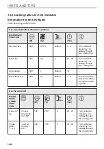 Preview for 32 page of AEG BBB8000Q User Manual