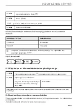 Preview for 83 page of AEG BBB8000QB1 User Manual