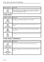 Preview for 122 page of AEG BBB8000QB1 User Manual