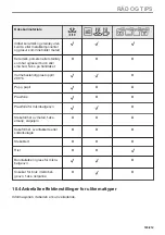 Preview for 165 page of AEG BBB8000QB1 User Manual