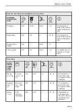 Preview for 167 page of AEG BBB8000QB1 User Manual