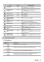 Предварительный просмотр 17 страницы AEG BBP6252B User Manual