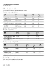 Preview for 24 page of AEG BBP6252B User Manual