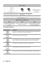 Preview for 44 page of AEG BBP6252B User Manual