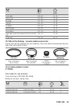 Preview for 55 page of AEG BBP6252B User Manual