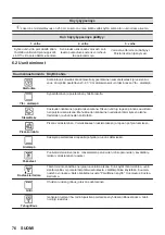 Предварительный просмотр 76 страницы AEG BBP6252B User Manual