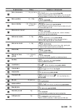 Предварительный просмотр 79 страницы AEG BBP6252B User Manual