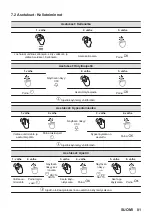 Preview for 81 page of AEG BBP6252B User Manual