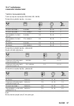 Preview for 87 page of AEG BBP6252B User Manual