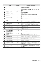 Предварительный просмотр 111 страницы AEG BBP6252B User Manual