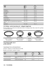 Preview for 118 page of AEG BBP6252B User Manual