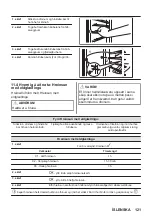 Preview for 121 page of AEG BBP6252B User Manual