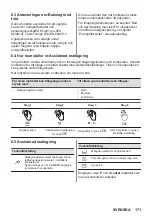 Preview for 171 page of AEG BBP6252B User Manual