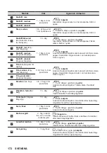 Preview for 172 page of AEG BBP6252B User Manual