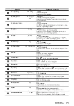 Предварительный просмотр 173 страницы AEG BBP6252B User Manual