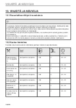 Предварительный просмотр 102 страницы AEG BBP8000B1 User Manual