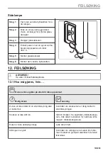 Предварительный просмотр 149 страницы AEG BBP8000B1 User Manual