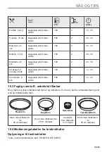 Preview for 31 page of AEG BBS8800B1 User Manual