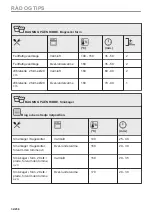 Preview for 32 page of AEG BBS8800B1 User Manual